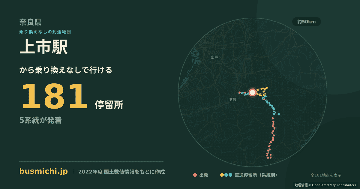 上市駅バス停から直通で行ける停留所の概略図