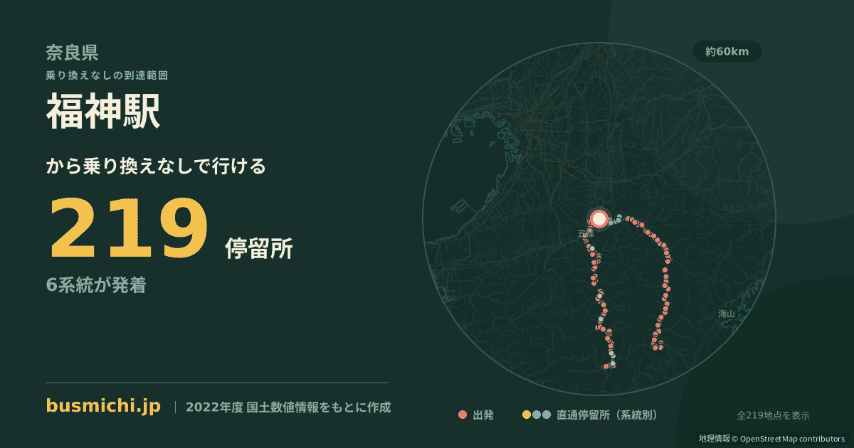 福神駅バス停から直通で行ける停留所の概略図