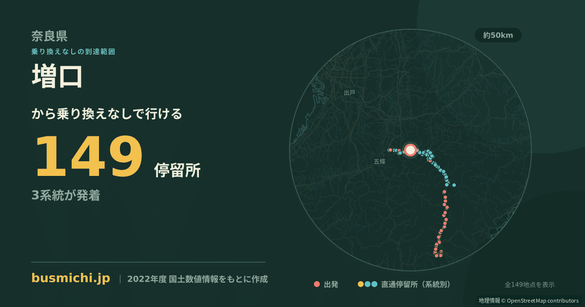 増口バス停から直通で行ける停留所の概略図