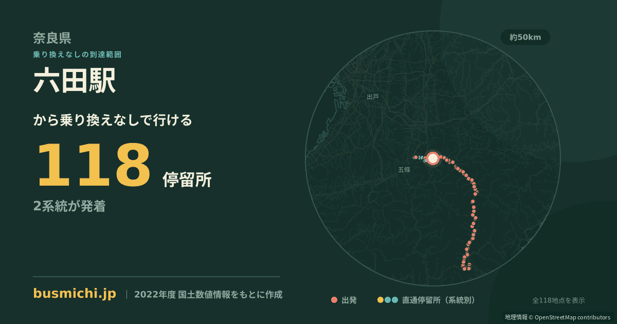 六田駅バス停から直通で行ける停留所の概略図