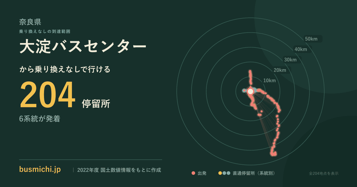 大淀バスセンターバス停から直通で行ける停留所の概略図
