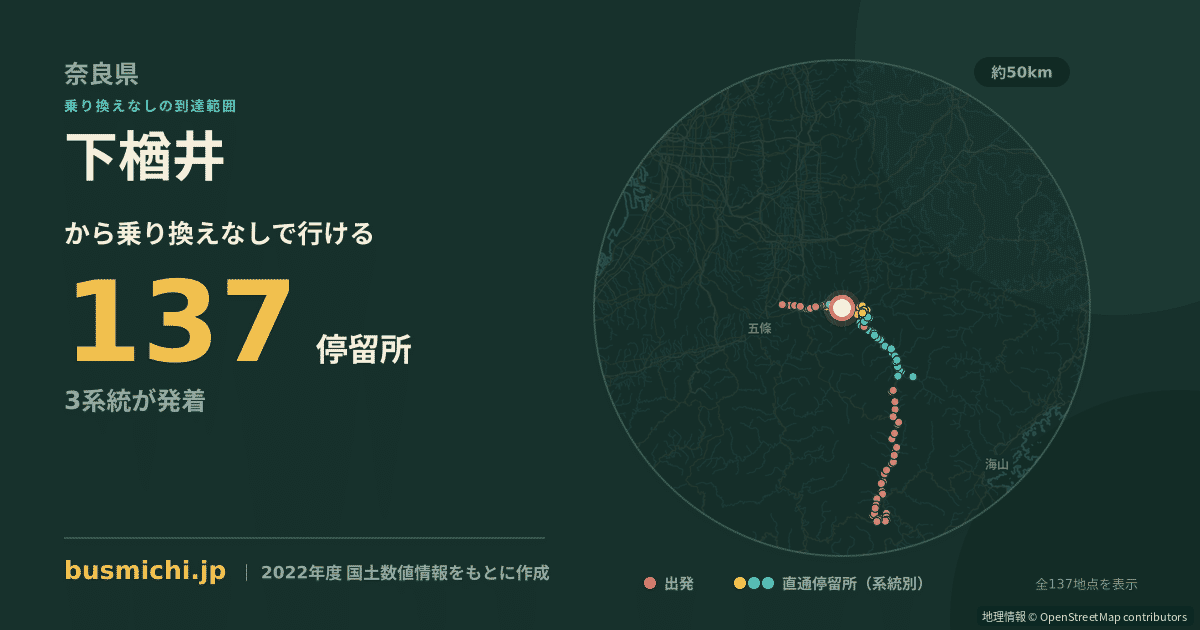 下楢井バス停から直通で行ける停留所の概略図