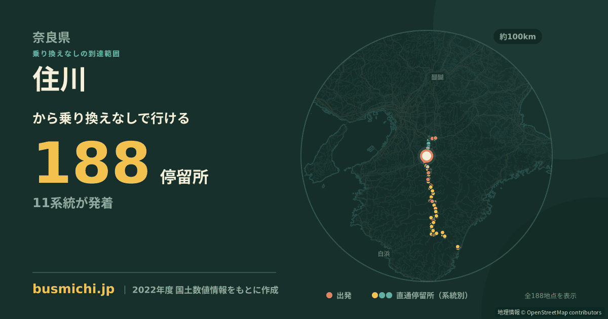 住川バス停から直通で行ける停留所の概略図