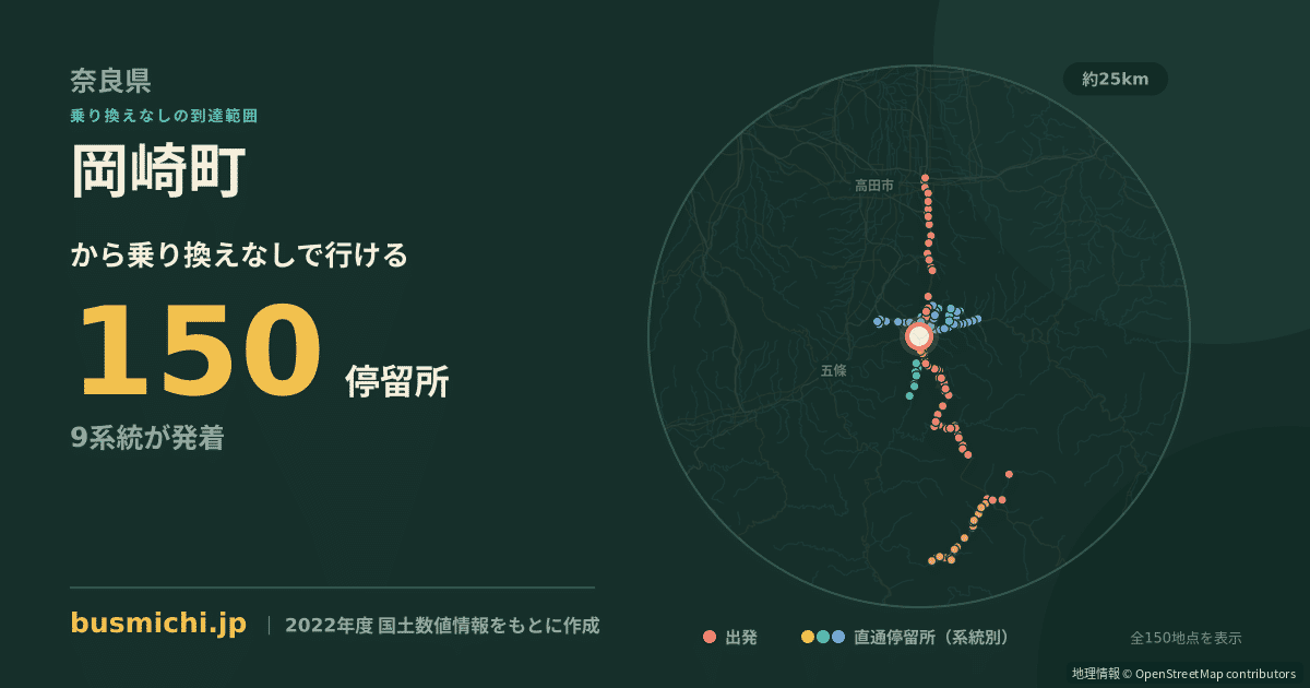 岡崎町バス停（大淀町）から直通で行ける停留所の概略図