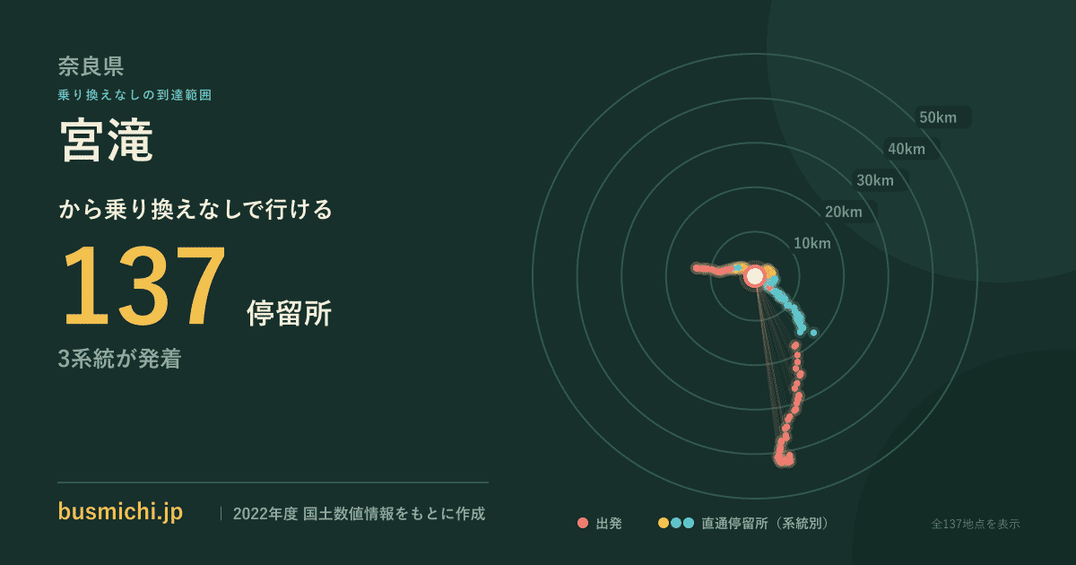 宮滝バス停から直通で行ける停留所の概略図