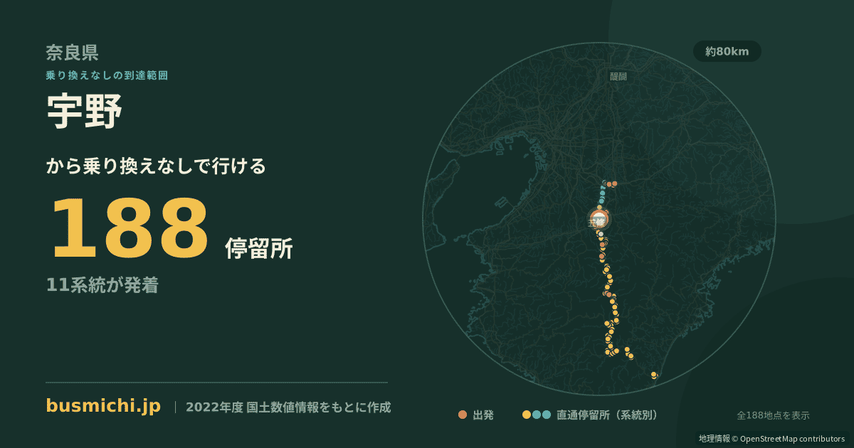 宇野バス停（五條市）から直通で行ける停留所の概略図
