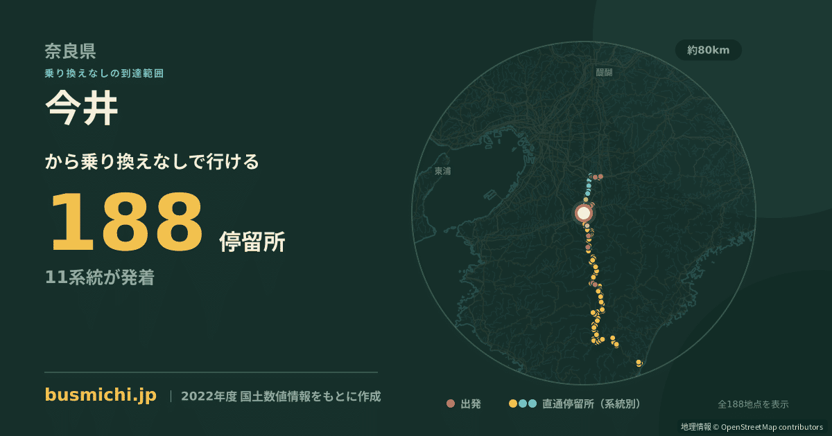 今井バス停（五條市）から直通で行ける停留所の概略図