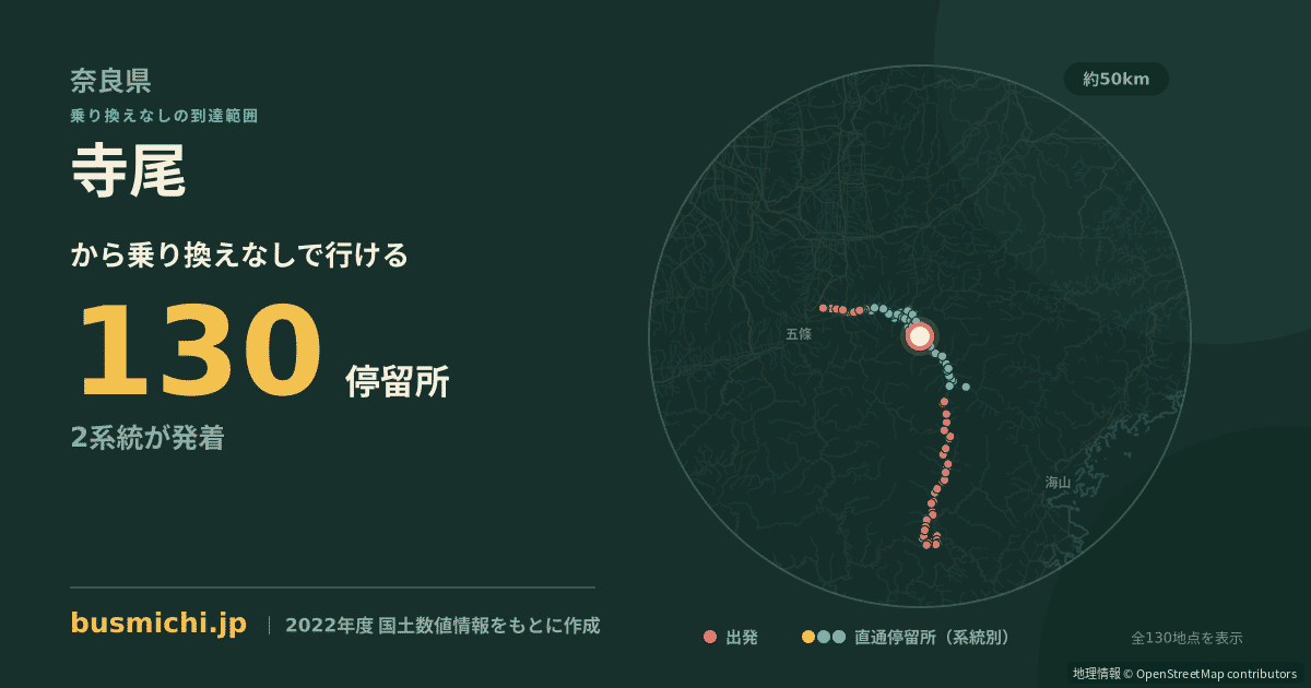 寺尾バス停（川上村）から直通で行ける停留所の概略図
