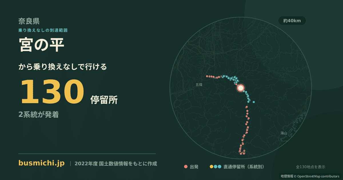 宮の平バス停（川上村）から直通で行ける停留所の概略図