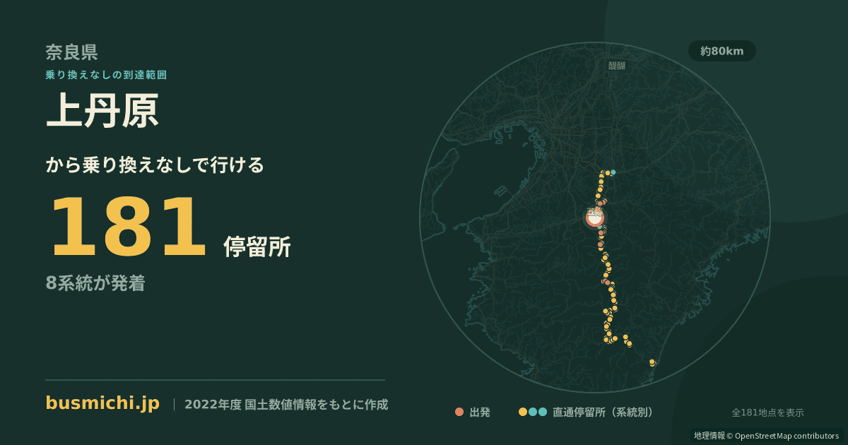 上丹原バス停から直通で行ける停留所の概略図