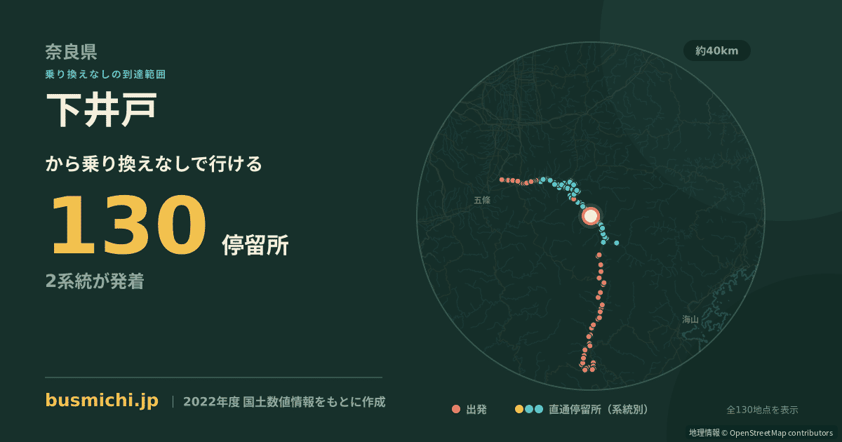 下井戸バス停（川上村）から直通で行ける停留所の概略図