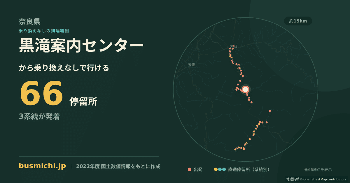黒滝案内センターバス停から直通で行ける停留所の概略図
