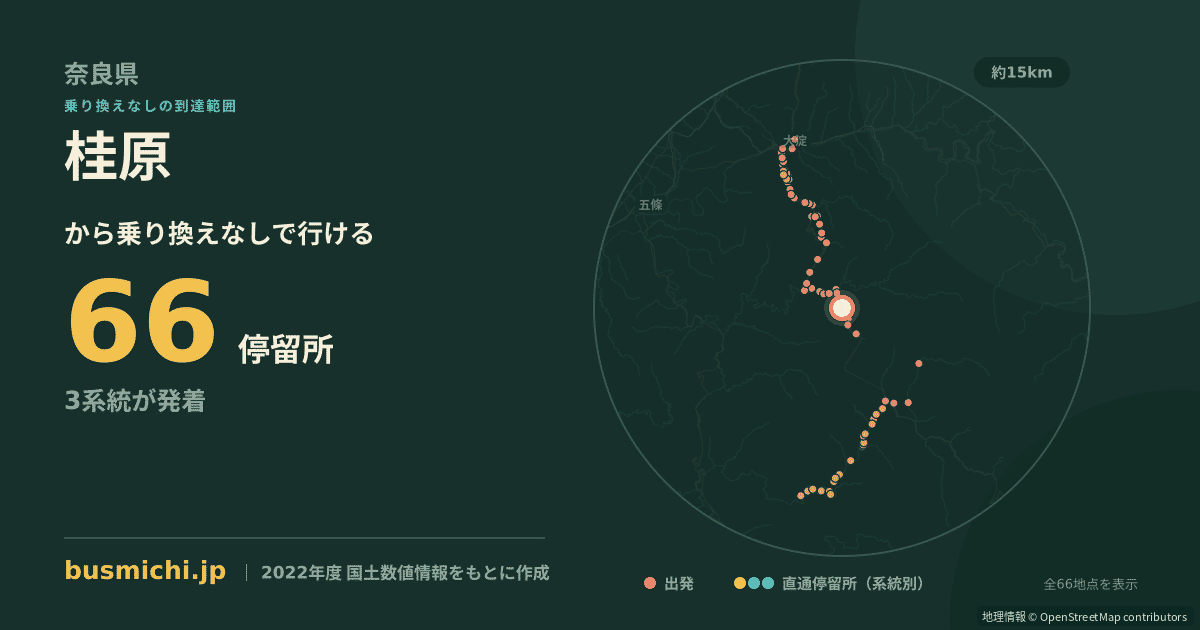 桂原バス停（黒滝村）から直通で行ける停留所の概略図