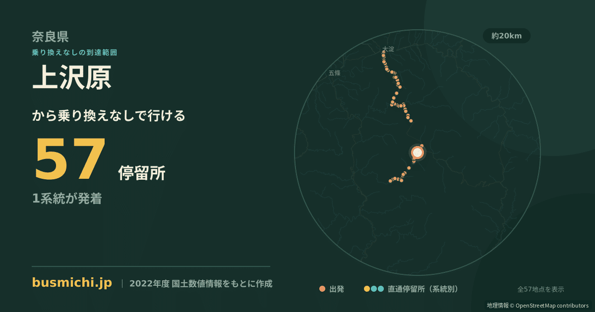 上沢原バス停から直通で行ける停留所の概略図