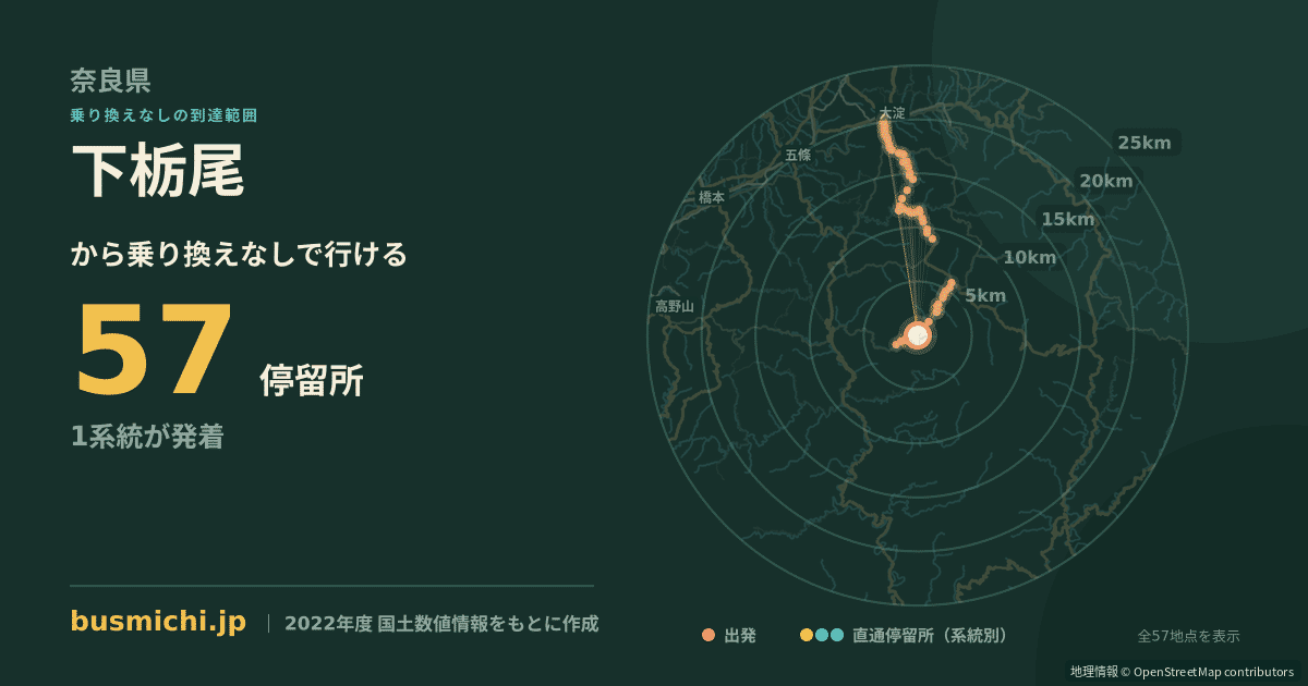 下栃尾バス停から直通で行ける停留所の概略図