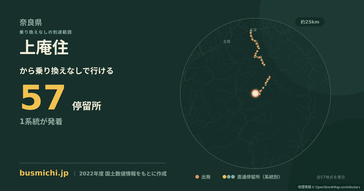 上庵住バス停から直通で行ける停留所の概略図