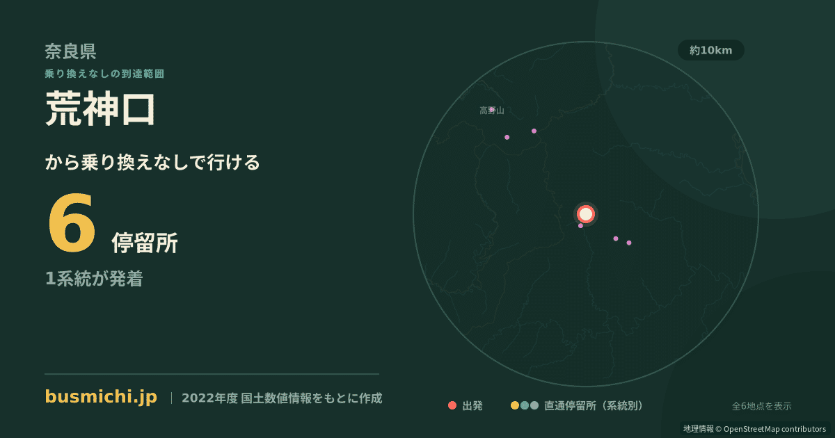 荒神口バス停（野迫川村）から直通で行ける停留所の概略図