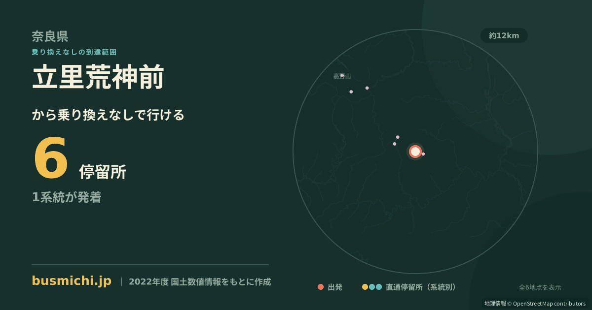 立里荒神前バス停から直通で行ける停留所の概略図