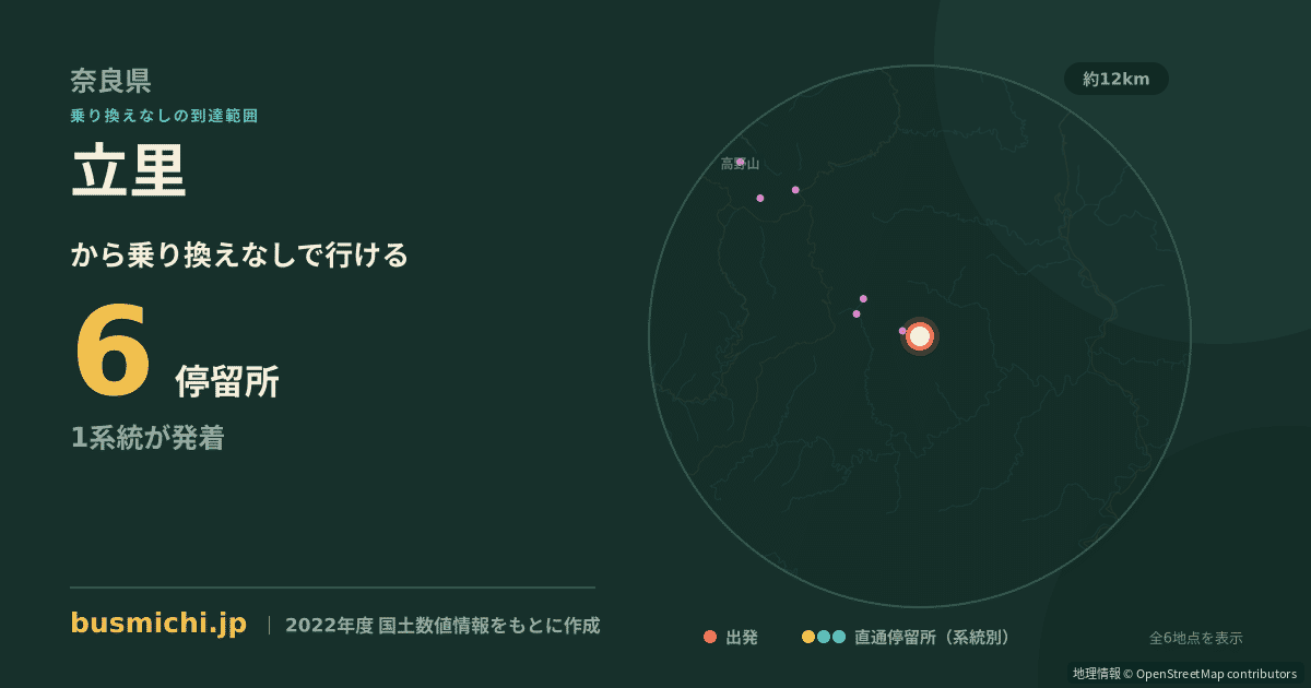 立里バス停から直通で行ける停留所の概略図