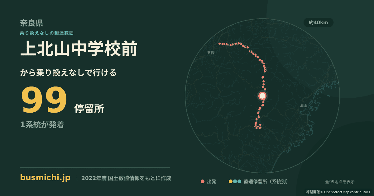 上北山中学校前バス停から直通で行ける停留所の概略図