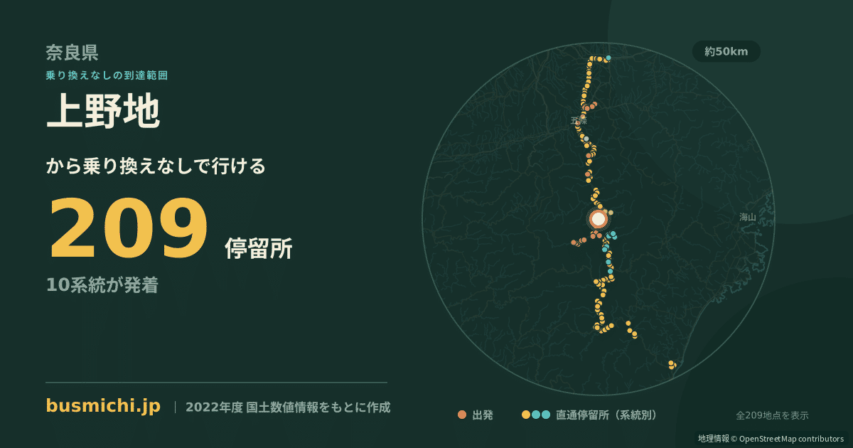 上野地バス停から直通で行ける停留所の概略図