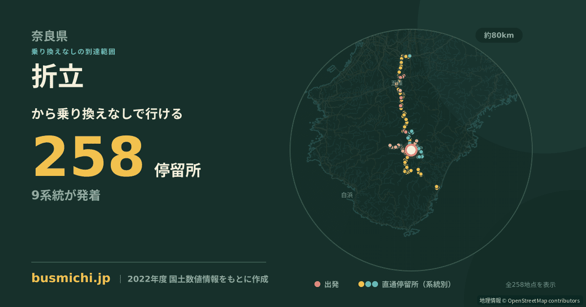 折立バス停（十津川村）から直通で行ける停留所の概略図