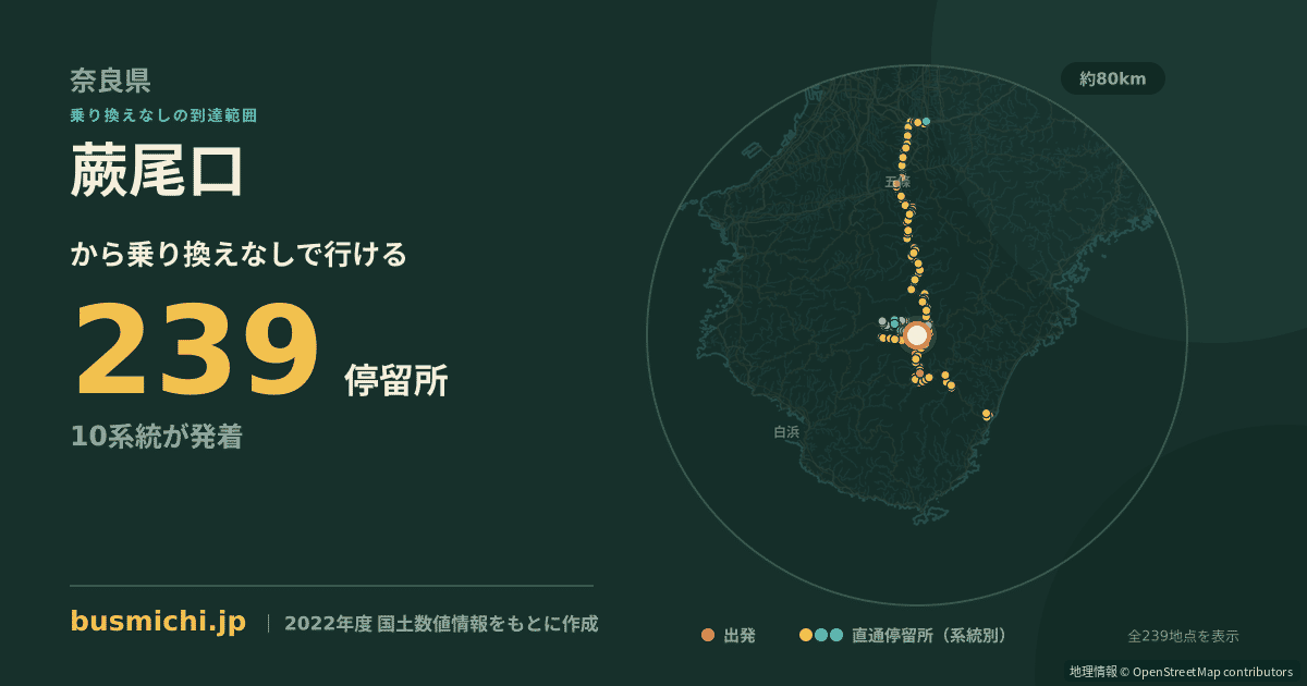 蕨尾口バス停から直通で行ける停留所の概略図