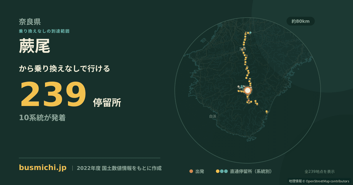 蕨尾バス停から直通で行ける停留所の概略図