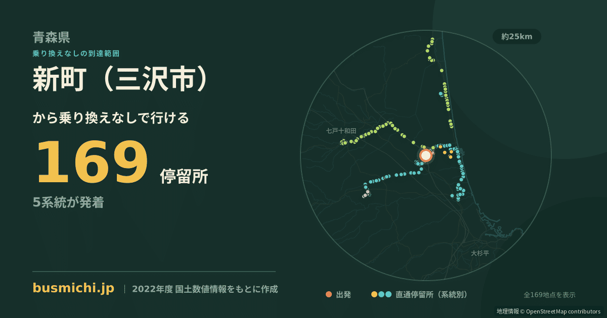 新町（三沢市）バス停から直通で行ける停留所の概略図