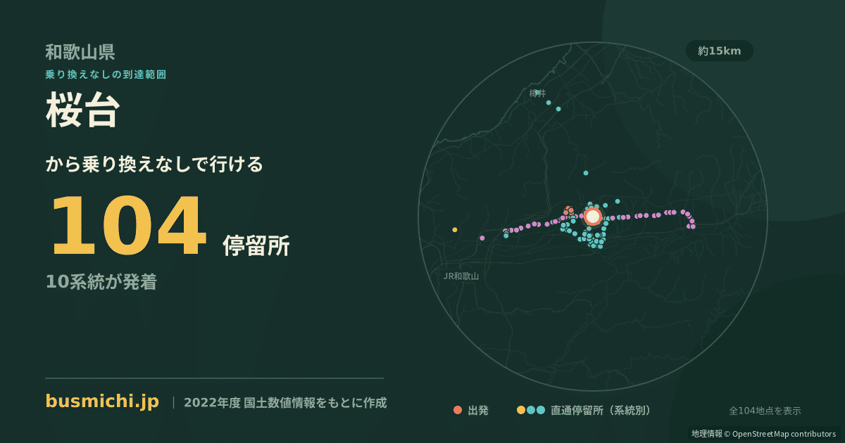 桜台バス停（岩出市）から直通で行ける停留所の概略図