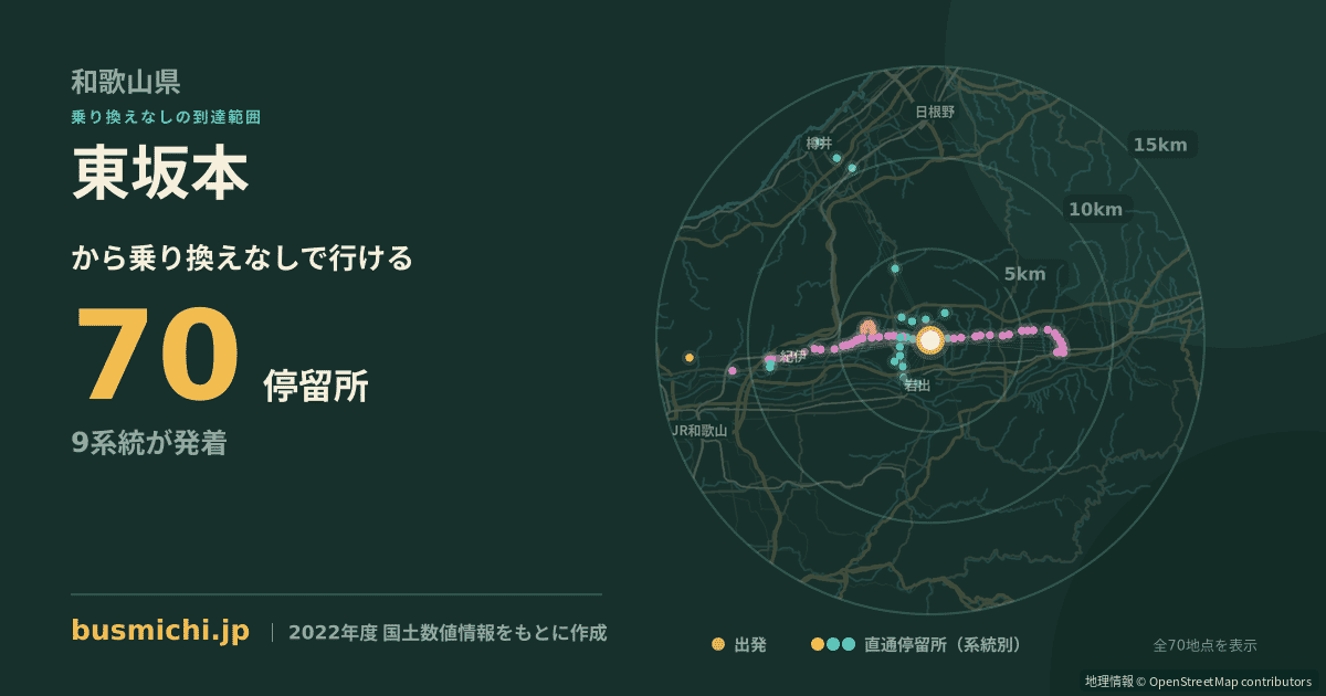 東坂本バス停（岩出市）から直通で行ける停留所の概略図
