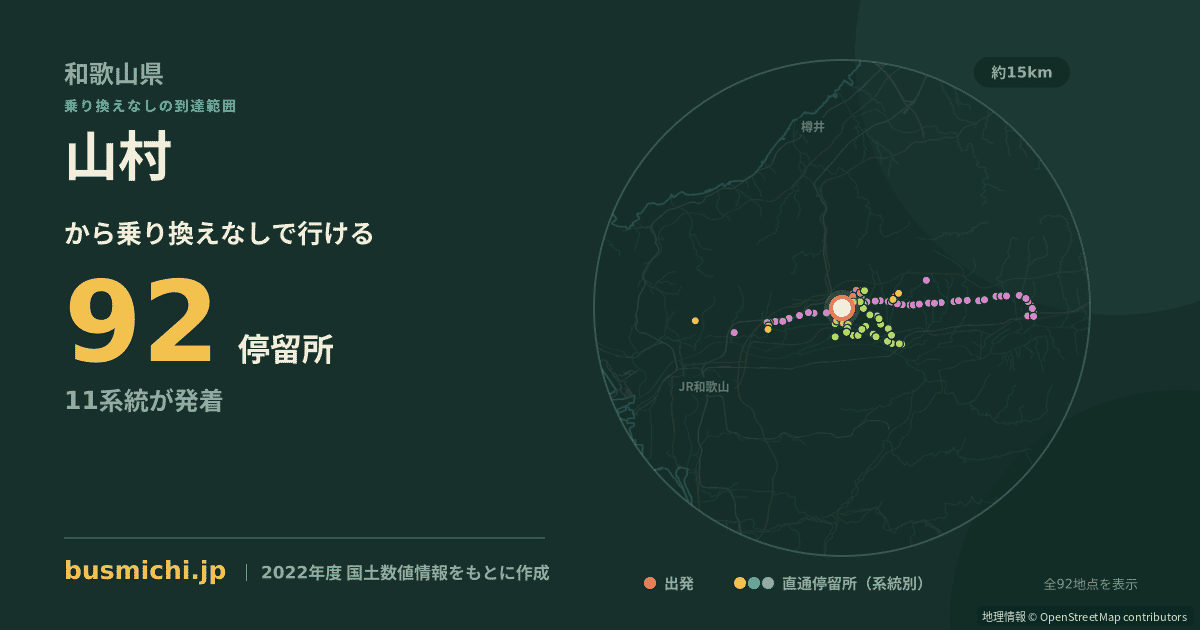 山村バス停（岩出市）から直通で行ける停留所の概略図