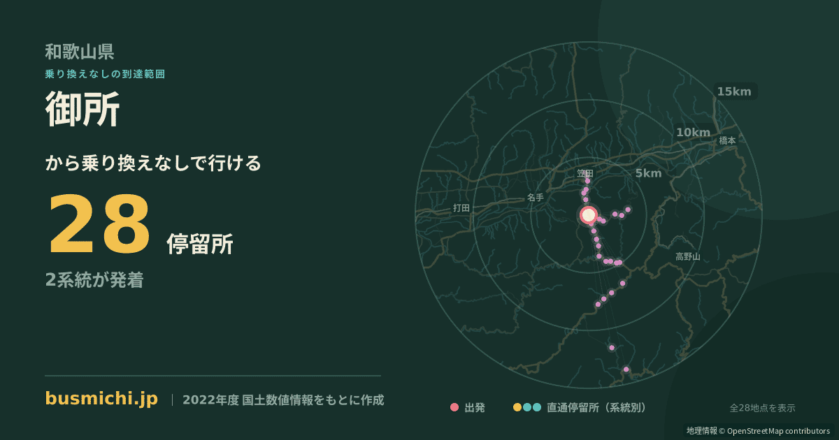 御所バス停（かつらぎ町）から直通で行ける停留所の概略図