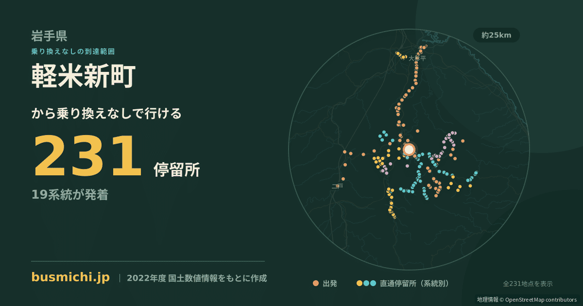 軽米新町バス停から直通で行ける停留所の概略図