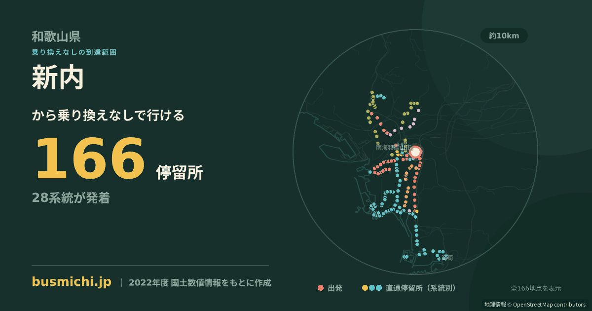 新内バス停から直通で行ける停留所の概略図