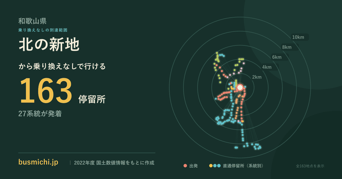 北の新地バス停から直通で行ける停留所の概略図