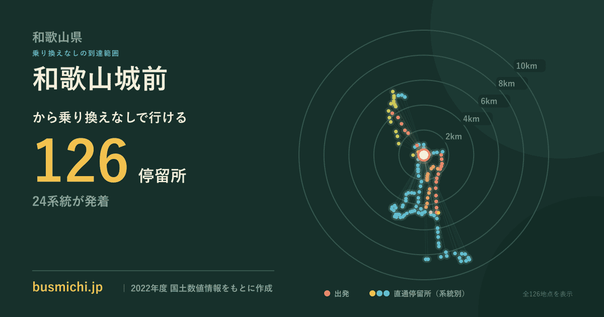 和歌山城前バス停から直通で行ける停留所の概略図