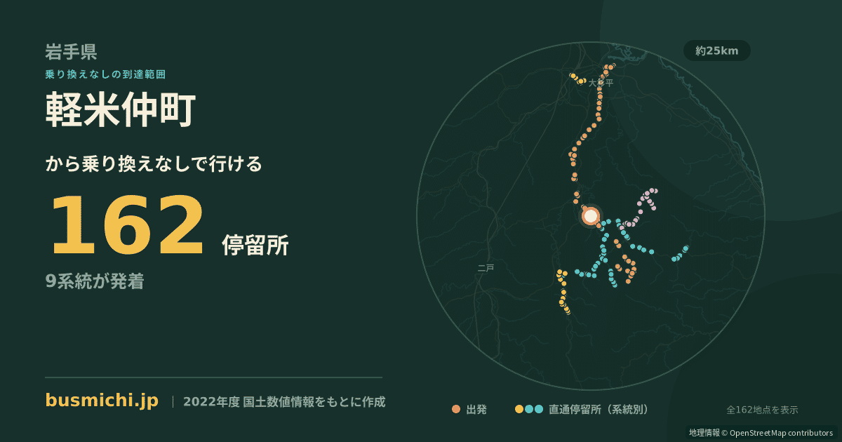 軽米仲町バス停から直通で行ける停留所の概略図