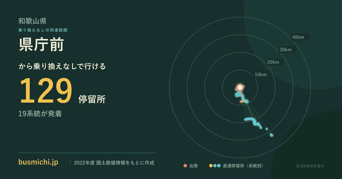 県庁前バス停（和歌山県）から直通で行ける停留所の概略図
