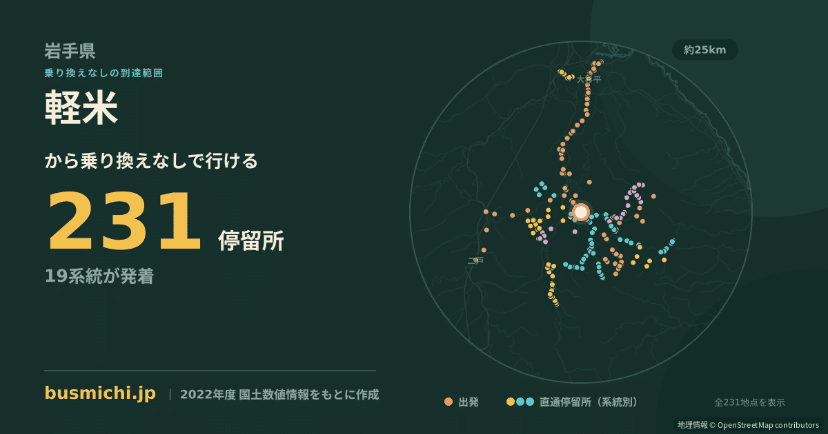 軽米バス停から直通で行ける停留所の概略図
