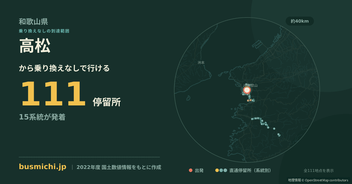 高松バス停（和歌山市）から直通で行ける停留所の概略図