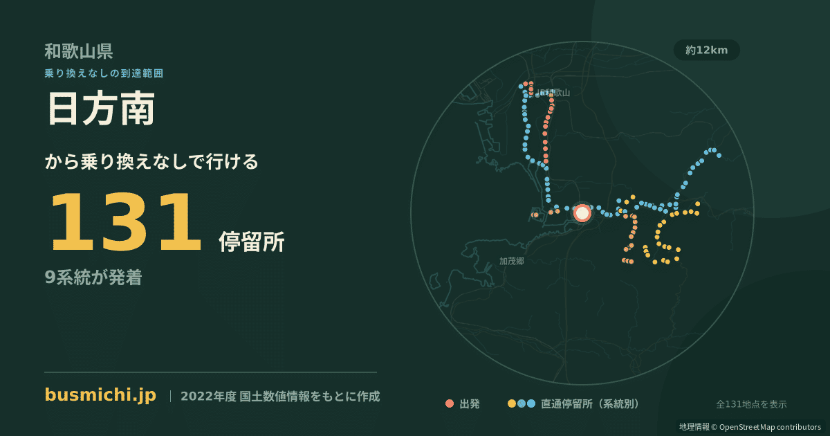 日方南バス停から直通で行ける停留所の概略図