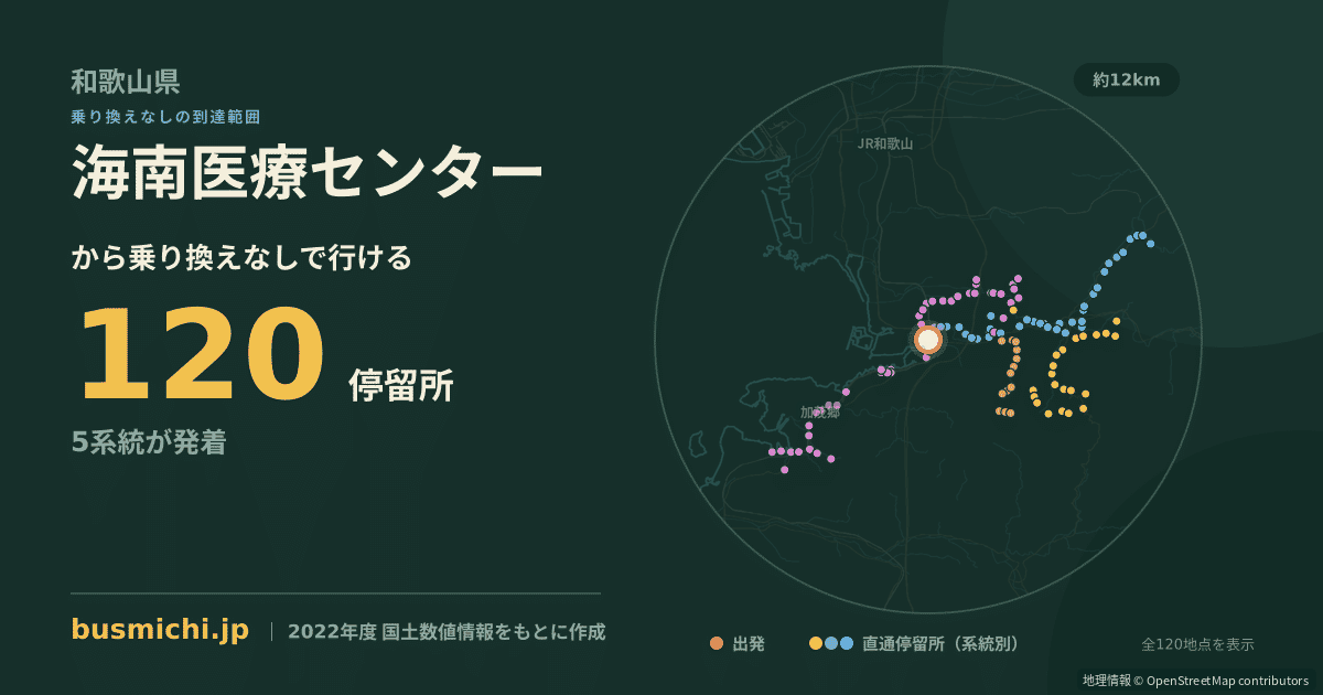 海南医療センターバス停から直通で行ける停留所の概略図