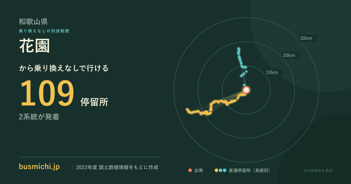 花園バス停（かつらぎ町）から直通で行ける停留所の概略図