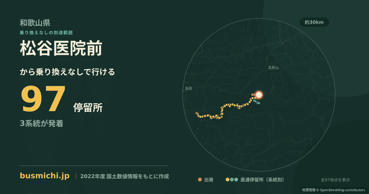 松谷医院前バス停から直通で行ける停留所の概略図
