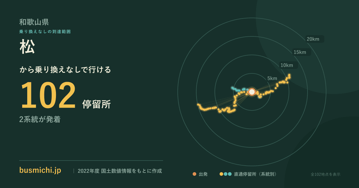 松バス停から直通で行ける停留所の概略図