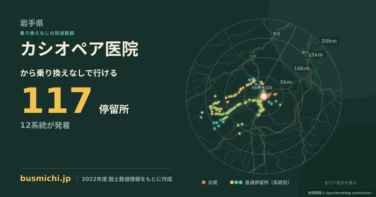 カシオペア医院バス停から直通で行ける停留所の概略図