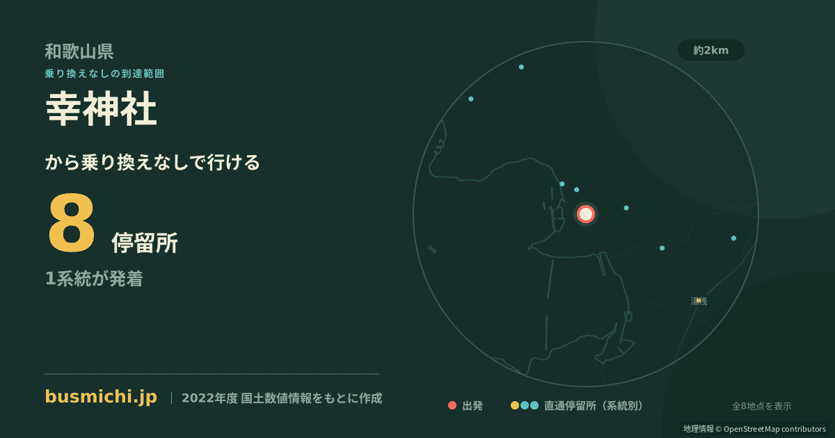幸神社バス停から直通で行ける停留所の概略図