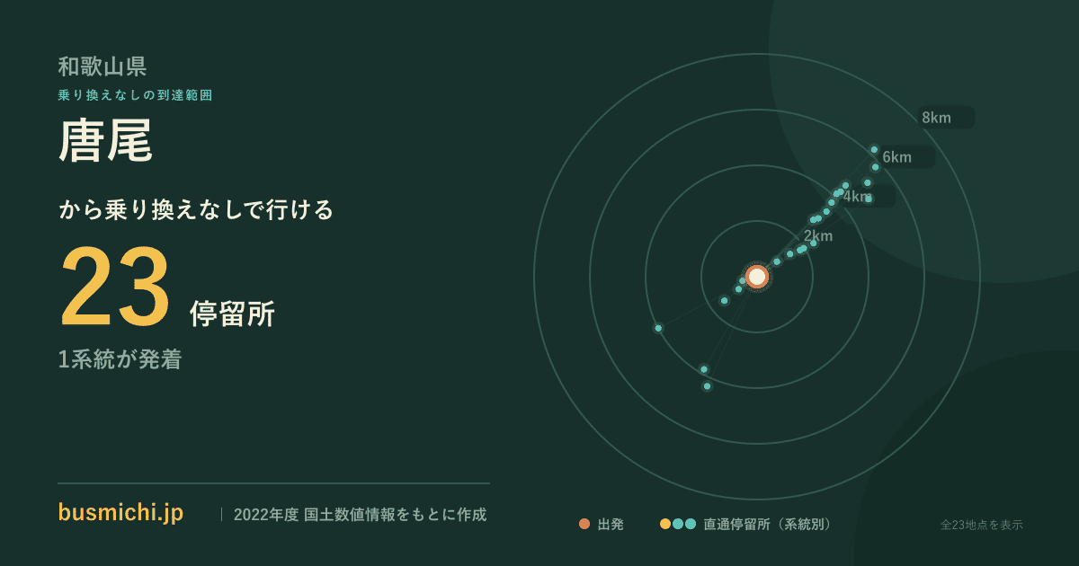 唐尾バス停から直通で行ける停留所の概略図