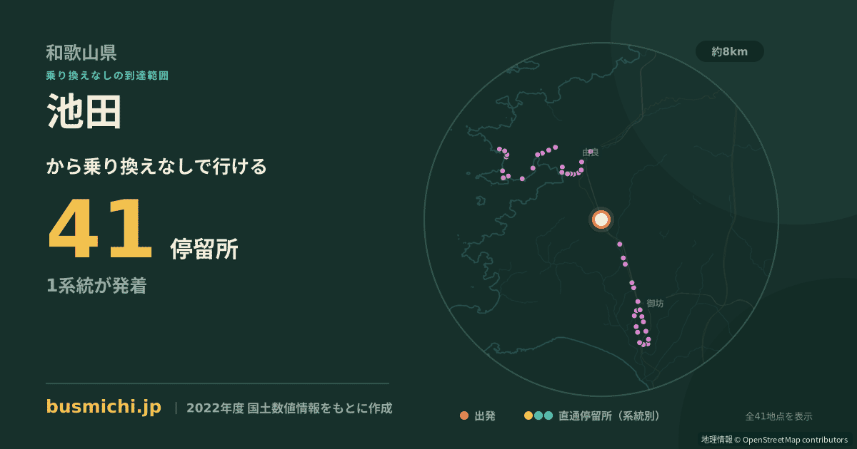 池田バス停（日高町）から直通で行ける停留所の概略図